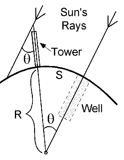 erathosthenes4