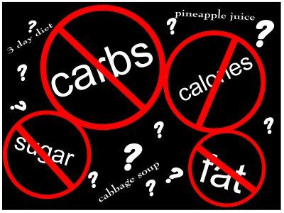 [Image: fad-diets.jpg]