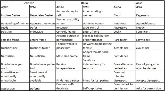 alpha-beta-table-3r