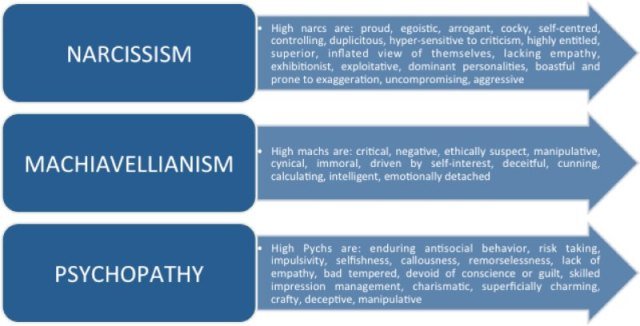 dark-triad