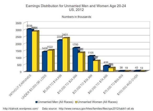 allunmarried20