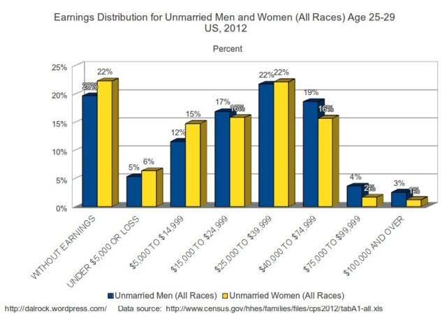 allunmarriedpercent25