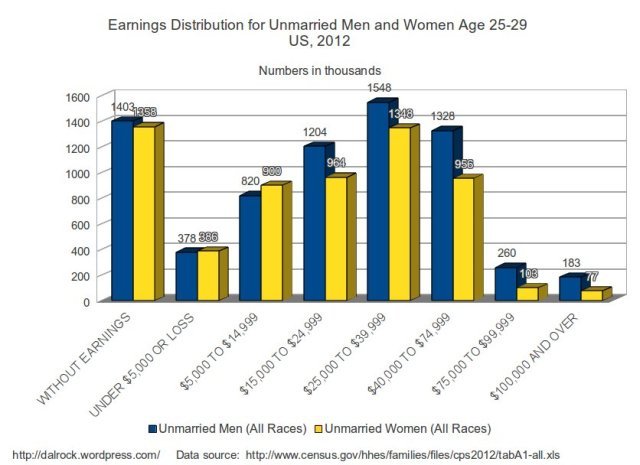 allunmarried25
