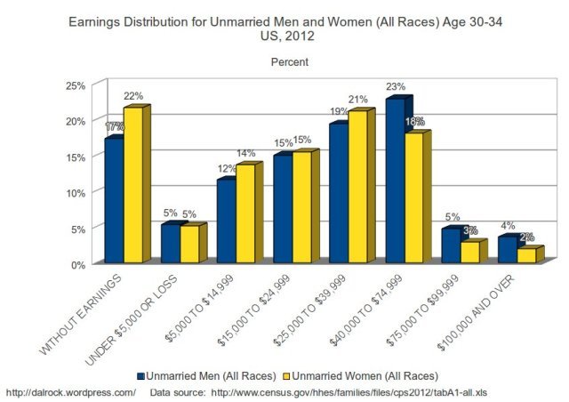 allunmarriedpercent30