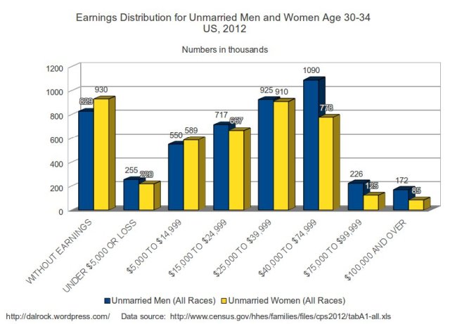 allunmarried30