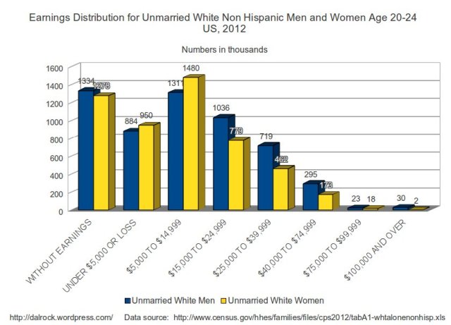 whiteunmarried20