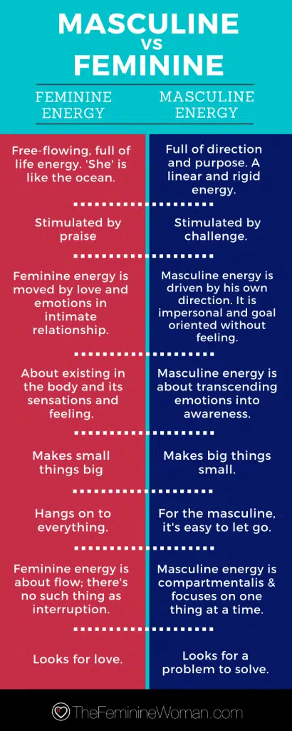 what is feminine