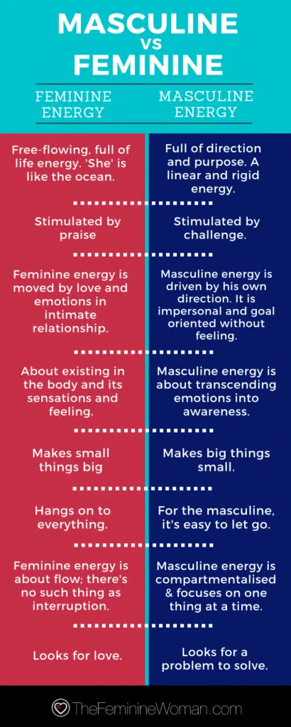 feminine and masculine energy